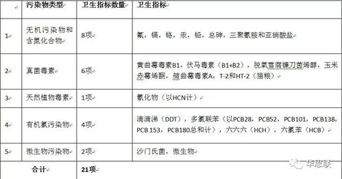 宠物饲料执行标准