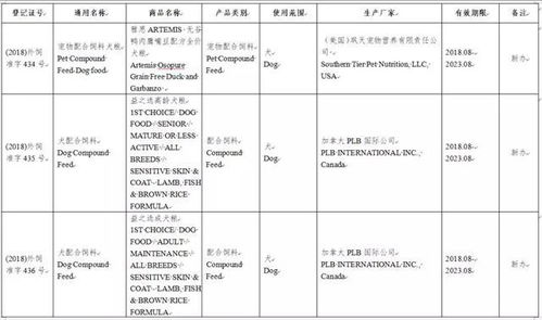 宠物食品过期风险告知