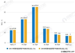 宠物旅游发展现状