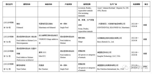 宠物饲料和养殖饲料