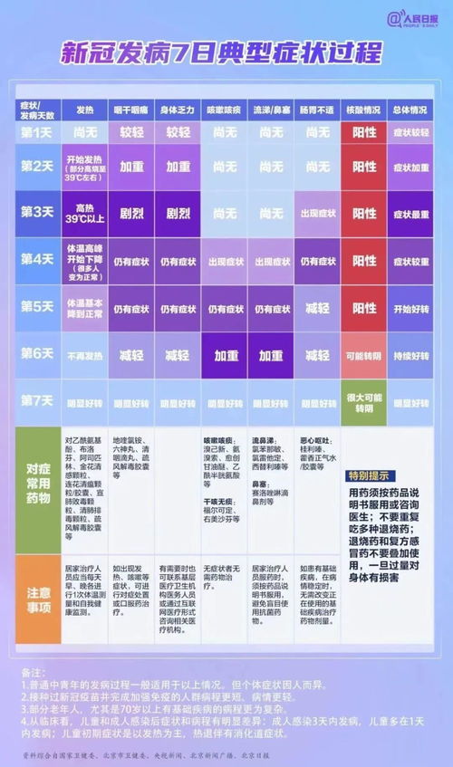 宠物用药剂量表怎么