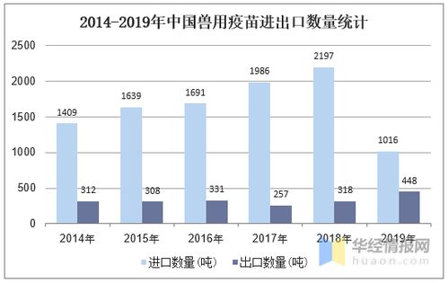 宠物疫苗市场前景分