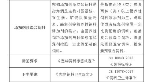 动物饲料与动物食品的区别