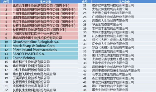 宠物疫苗厂家排行前