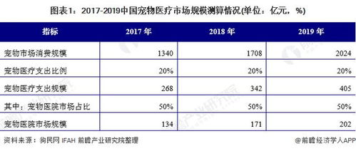 宠物进口疫苗价格表