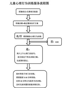 宠物训练中的行为心