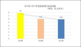 宠物美容营销策略怎