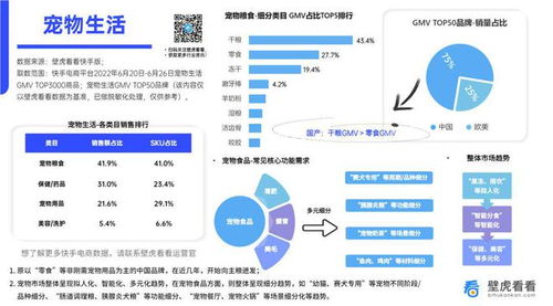 宠物生活环境优化设