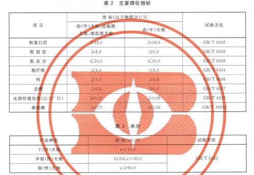 宠物鲜粮国家标准