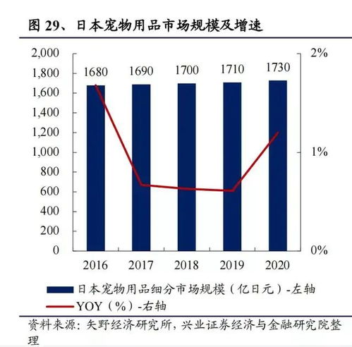 宠物用品营销环境分